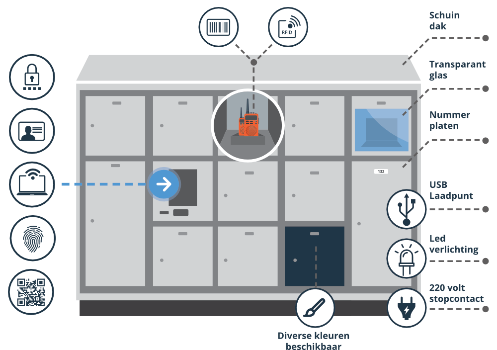 Illustration of the Smart Locker from CaptureTech