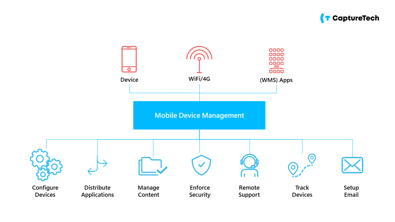Mobile Device Management integration