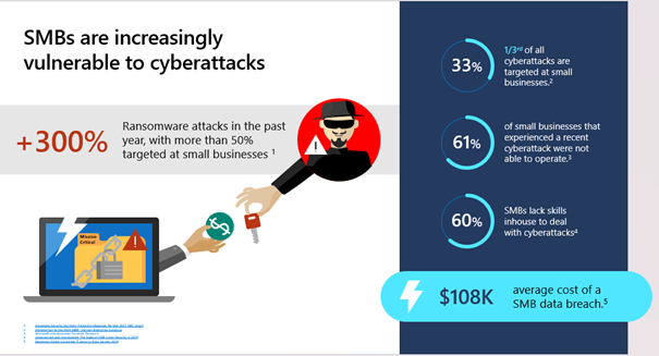 Data about cybersecurity shown with illustrations