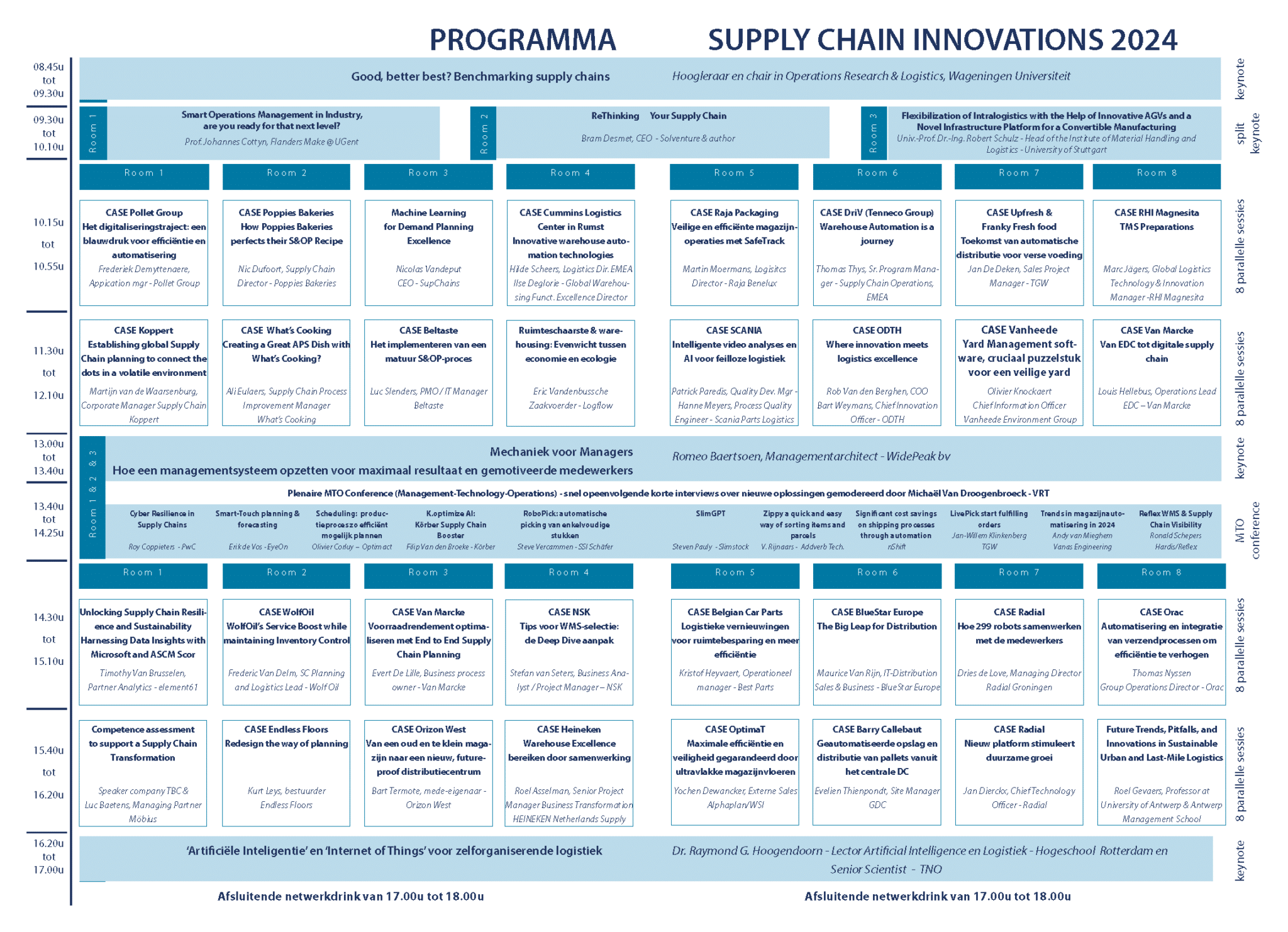 Supply Chain Innovations 2024 overzicht programma