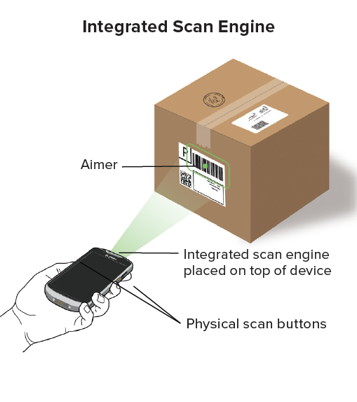 Scan Engine Constant Scanning Scanengine versus camera scanning | CaptureTech